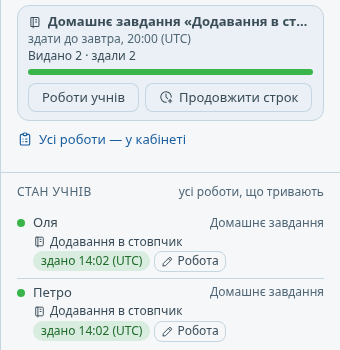 Обидва учні здали роботу