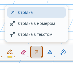 Види стрілок