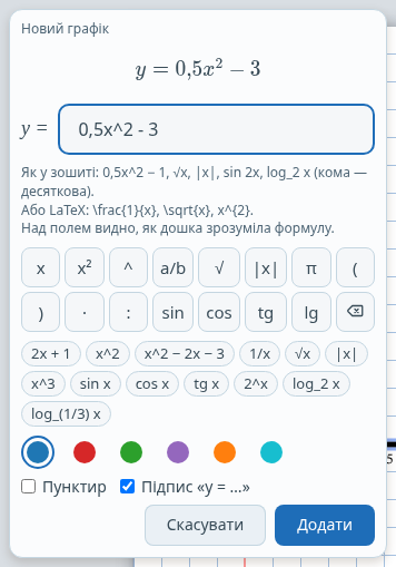 Редактор графіка: формула, шаблони, клавіатура, колір